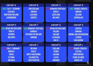 Cyprus vs Moldova: Duel Kualifikasi UEFA 2026 Menentukan Nasib Dua Tim Kecil