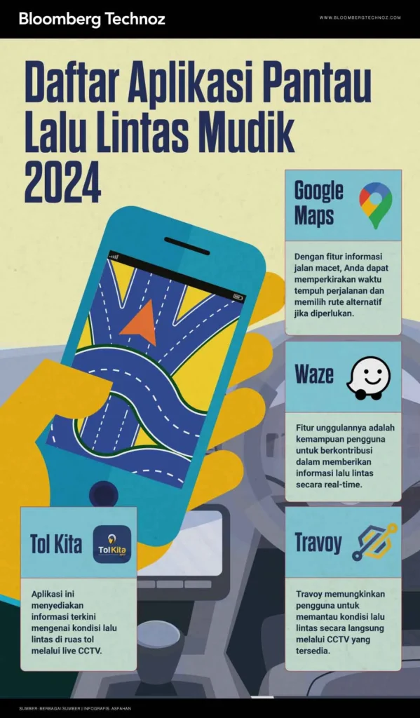 Daftar Aplikasi Tracking Kendaraan Mudik 2026 Terbaik di Pasaran