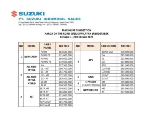 Daftar Harga Suzuki Terbaru Maret 2026 dan Dampaknya di Pasar Mobil Indonesia