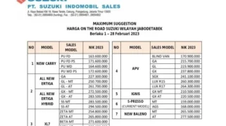 Daftar Harga Suzuki Terbaru Maret 2026 dan Dampaknya di Pasar Mobil Indonesia