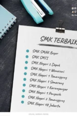 Daftar Jurusan SMK Terbaik di Banyuwangi