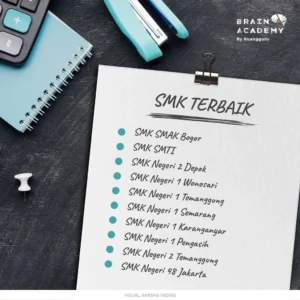 Daftar Jurusan SMK Terbaik di Banyuwangi