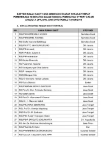 Daftar Rumah Sakit di Kabupaten Banyuwangi – Panduan Lengkap 2024