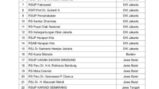 Daftar Rumah Sakit di Kabupaten Banyuwangi – Panduan Lengkap 2024