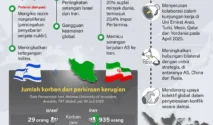 Dampak Perang AS‑Israel‑Iran Guncang Biaya Operasional Indonesia, Freeport Siapkan Antisipasi