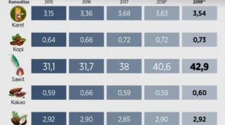 Dari Limbah Menjadi Produk Ekspor: Bioetanol dan Komoditas Indonesia Siap Menembus 50 Negara