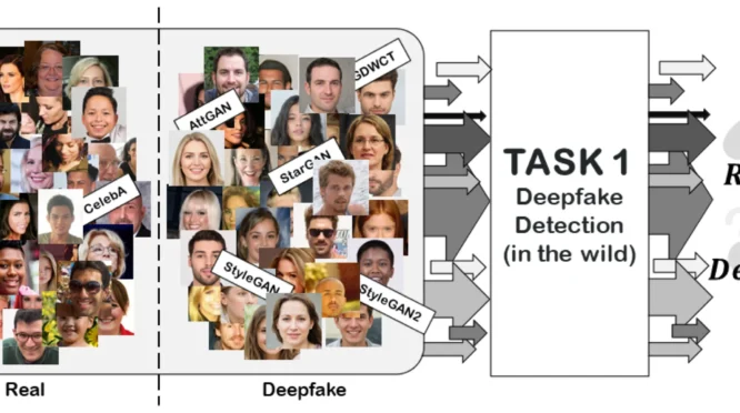 Deepfake Radiographs Challenge Radiologists While AI Struggles to Detect Its Own Fakes