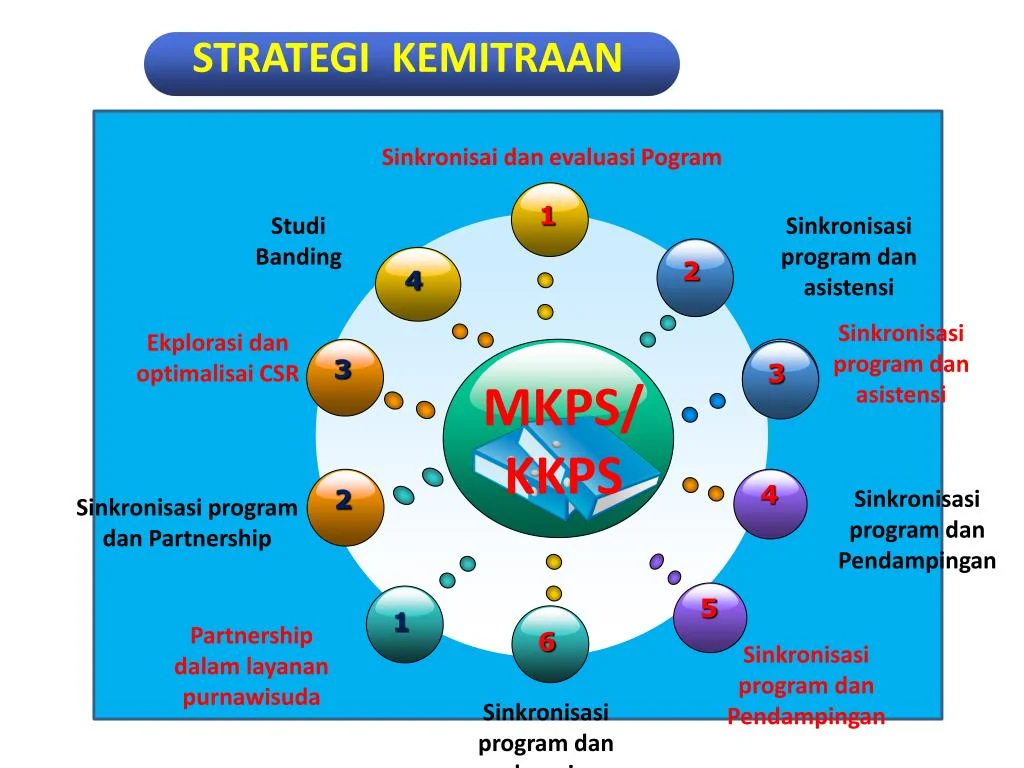 Distribusi dan Kemitraan Strategis