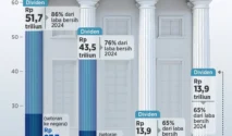 Dividen Bank Jumbo Beri THR Susulan, Outlook Negatif Tapi Fundamental Tetap Kuat