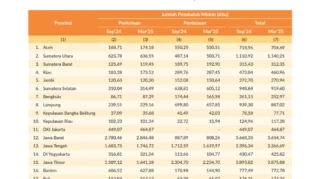 DPRD Jabar Bentuk Pansus XIII dan Evaluasi Kinerja Provinsi 2025, Angka Kemiskinan Turun Signifikan
