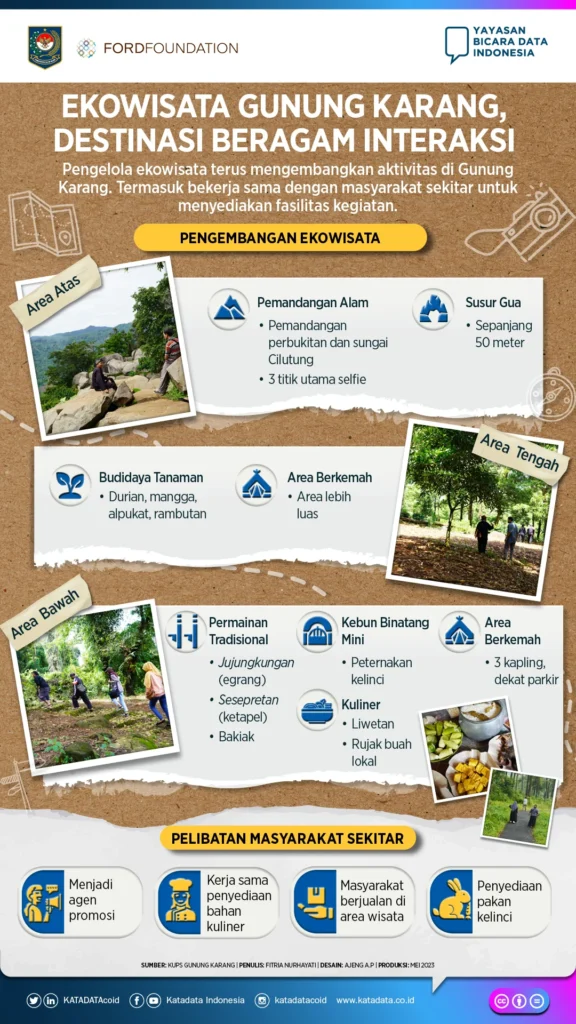 Ekowisata berbasis komunitas: Menjaga alam sambil meningkatkan ekonomi