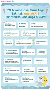 Empat Belas Pilihan Nama Bayi Laki‑Laki untuk Kelahiran di Bulan April 2026