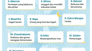 Empat Belas Pilihan Nama Bayi Laki‑Laki untuk Kelahiran di Bulan April 2026