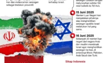 Eropa di Persimpangan: Bagaimana Kontinen Ini Menanggapi Konflik AS–Israel vs Iran?