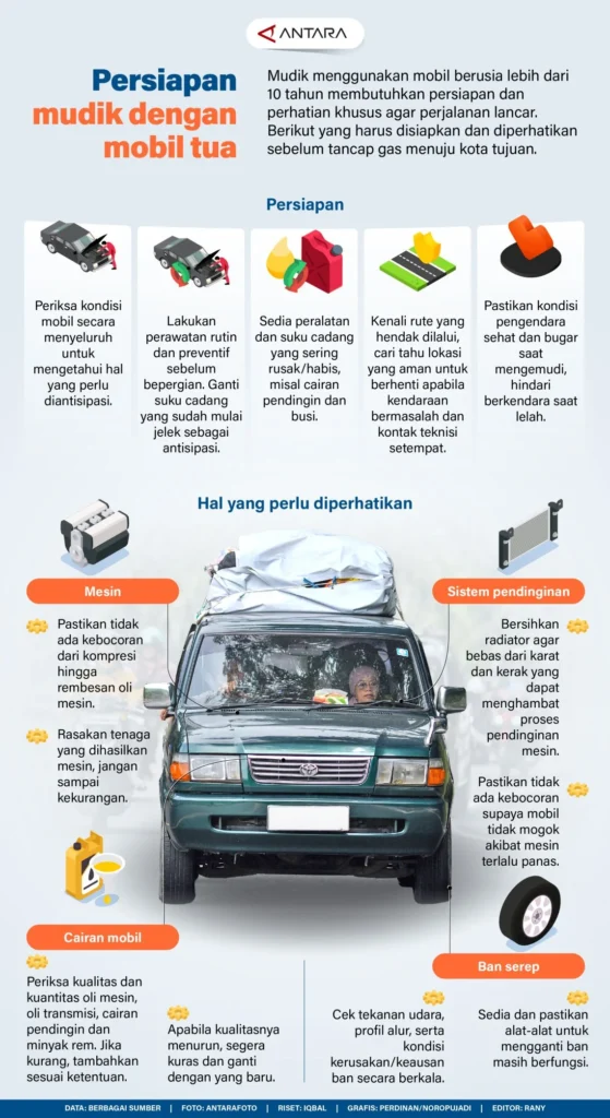 FAQ Seputar Persiapan Mobil Mudik 2026