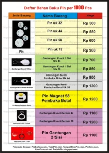 Harga Bahan Baku Melonjak, Industri Petrokimia Indonesia Terancam