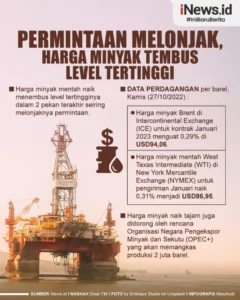 Harga Minyak Dunia Melonjak ke USD 112/barel, Tertinggi Empat Tahun Terbaru