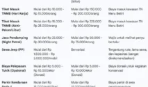 Harga tiket masuk Pantai Sukamade: Panduan lengkap & tips hemat