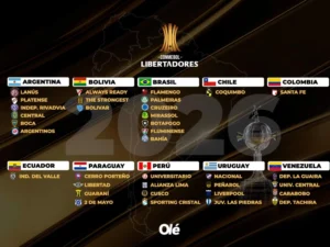 Independiente Medellín Masuki Grup A Copa Libertadores 2026, Tantang Flamengo di Awal Laga