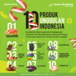 Indonesia Perluas Jejak Ekspor: Dari Limbah Menjadi Produk Unggulan ke 50 Negara, Termasuk Ukraina
