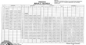 Insentif Rp6 Juta Berdasarkan Aturan BGN dan Dampak Kasus Hendrik Irawan pada Gaji ke-13 PNS