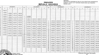 Insentif Rp6 Juta Berdasarkan Aturan BGN dan Dampak Kasus Hendrik Irawan pada Gaji ke-13 PNS