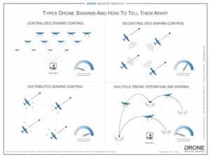 Iran Gencar Pakai Strategi Atrisi: Rudal, Drone, dan Tekanan Ekonomi Global