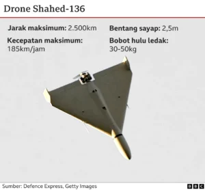Iran Serang Gudang Sistem Antidrone Ukraina di Dubai, 21 Warga Ukraina Diduga Tewas, Sementara Zelensky Tekan Dukungan Solar
