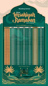 Jadwal Adzan Maghrib dan Buka Puasa di Beberapa Kota Sulawesi dan Jawa Barat, Senin 16 Maret 2026