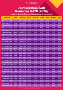 Jadwal Imsakiyah Semarang Hari Ini 2026: Waktu Sahur dan Buka Puasa Terbaru