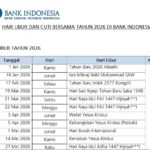 Jadwal Libur Bank 2026: Semua Tanggal Penting Mulai Nyepi hingga Lebaran