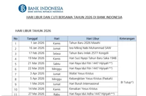 Jadwal Libur Bank 2026: Semua Tanggal Penting Mulai Nyepi hingga Lebaran