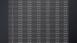 Jadwal Salat Denpasar dan Sekitarnya pada Selasa 31 Maret 2026 serta Penekanan pada Sholat Dhuha