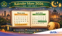 Jadwal Shalat Idul Fitri 2026 Menurut Kemenag: Rincian Lengkap
