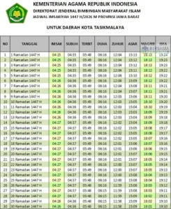 Jadwal Sholat di Tasikmalaya 2026: Ketepatan Waktu dan Panduan Praktis