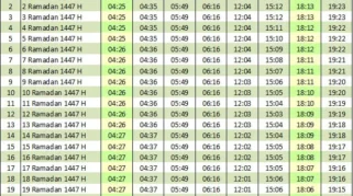 Jadwal Sholat di Tasikmalaya 2026: Ketepatan Waktu dan Panduan Praktis