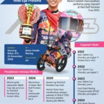 Joel Esteban Tanggapi Insiden Bersama Veda Ega Pratama di Moto3 Amerika 2026 dengan Sikap Dewasa