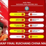 Kalah di Final Ruichang China Masters 2026, Bagas Rasakan Tekanan Berbeda Sebagai Unggulan Pertama
