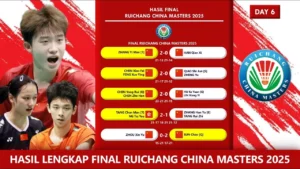 Kalah di Final Ruichang China Masters 2026, Bagas Rasakan Tekanan Berbeda Sebagai Unggulan Pertama