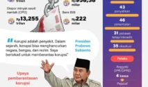 Kasus Korupsi APBDes Drokilo Bojonegoro Masih Tanpa Kepastian Hukum