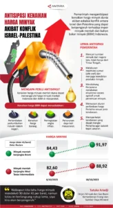 Kenaikan Harga BBM Global Akibat Ketegangan Iran‑Israel Memicu Tekanan Ekonomi di Asia Tenggara