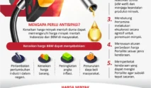 Kenaikan Harga BBM Global Akibat Ketegangan Iran‑Israel Memicu Tekanan Ekonomi di Asia Tenggara