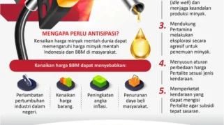 Kenaikan Harga BBM Global Akibat Ketegangan Iran‑Israel Memicu Tekanan Ekonomi di Asia Tenggara