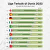 Kick Off 2026: Liga, Aturan AI, dan Momen Penting di Dunia Olahraga