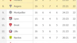 Klasemen Liga 1 Prancis Menguat: PSG Memimpin, Lille dan Marseille Berlomba di Puncak