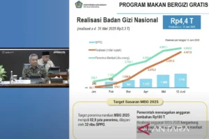 Koalisi Masyarakat Sipil Gugat Anggaran MBG: Tuduhan Otoritarianisme Fiskal Prabowo Mengguncang Parlemen