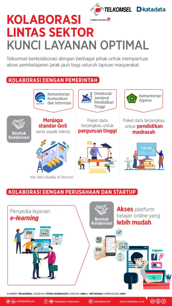 Kolaborasi lintas sektor: Pemerintah, akademisi, dan masyarakat