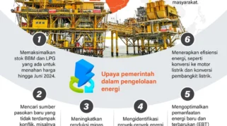 Korea Selatan Rencanakan Penghematan Energi di Tengah Dampak Konflik Iran