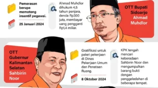 KPK Operasi Tangkap Tangan: Bupati Rejang Lebong Muhammad Fikri Thobari Ditangkap, Ungkap Jejak Kekayaan dan Jaringan Korupsi