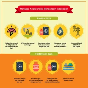 Krisis Energi dan Penipuan: PG&E Dihantam Scams, Saham Jatuh, dan Dampak Hidup di PG vs Rumah